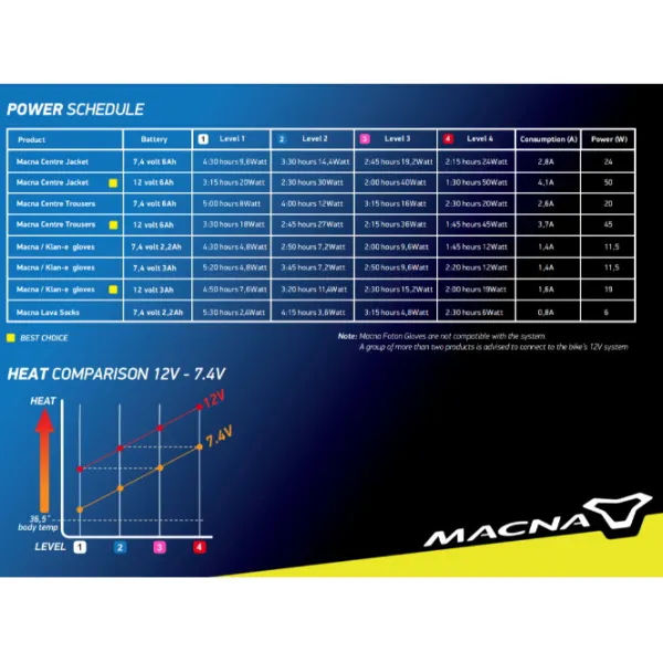 Hot Macna MC-Bukser – Centre Opvarmet
