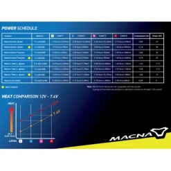 Hot Macna MC-Jakke – Nuclea Opvarmet Dame