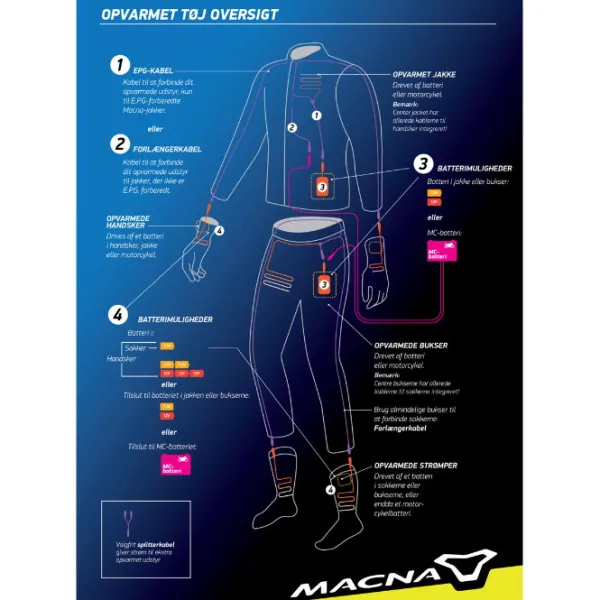 Best Macna MC-Jakke – Nucleo Opvarmet