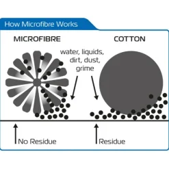 Online Oxford – Microfibre Noodle Wash Glove OX261